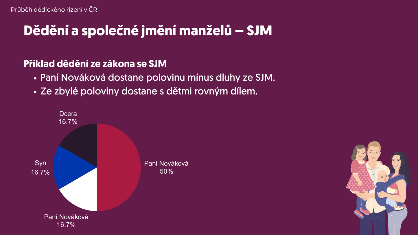 Dědění kryptoměn od A do Z
