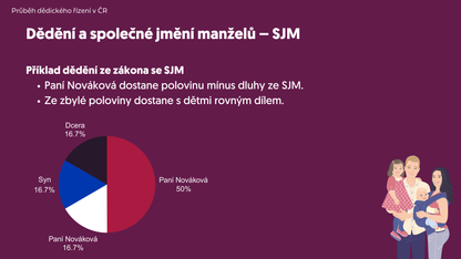 Dědění kryptoměn od A do Z
